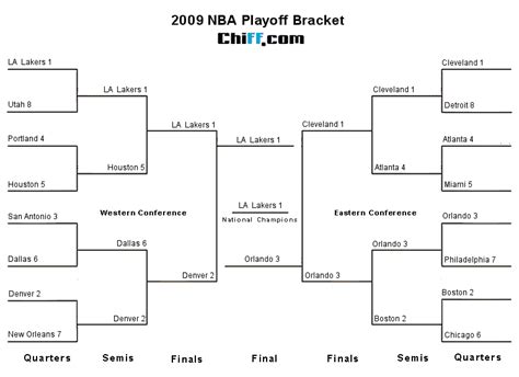 2015 nba playoffs bracket|make your own nba bracket.